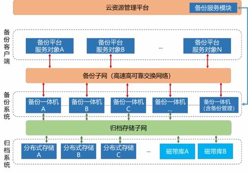 《2022數據中心白皮書》聚焦“東數西算” 高性能計算的六大趨勢與八大關鍵技術